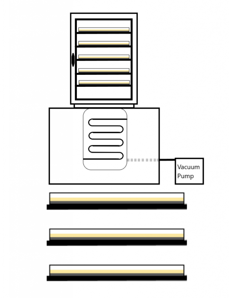 Hash Freeze Dryer